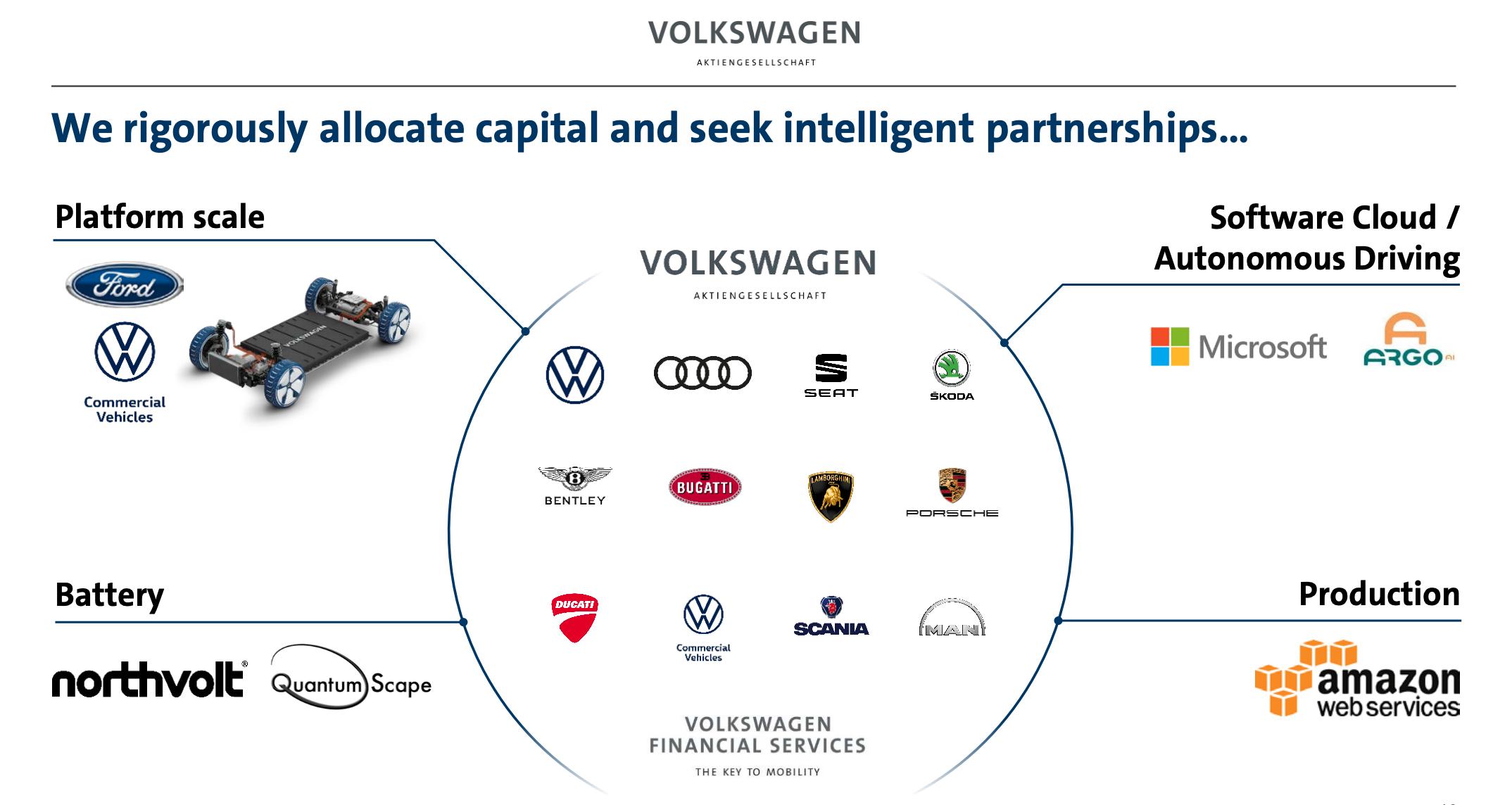 大众汽车快吗,提速快的大众