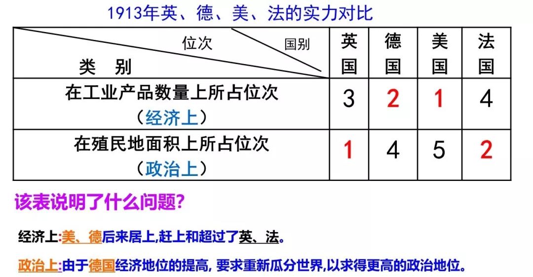 历史九下第8课第一次世界大战,九下历史第九课第一次世界大战