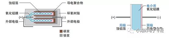 电容是什么样子,电容是什么材料做的