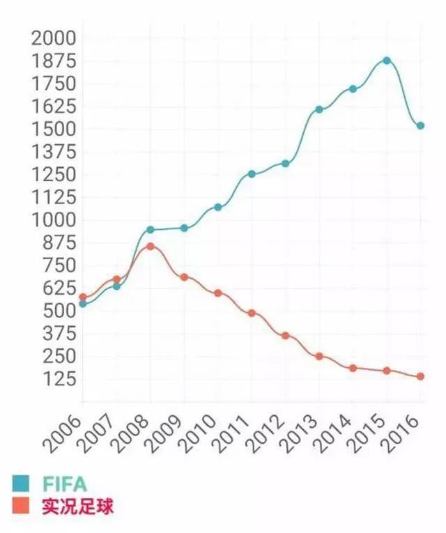 科乐美实况足球2020新增版权,科乐美实况足球2016
