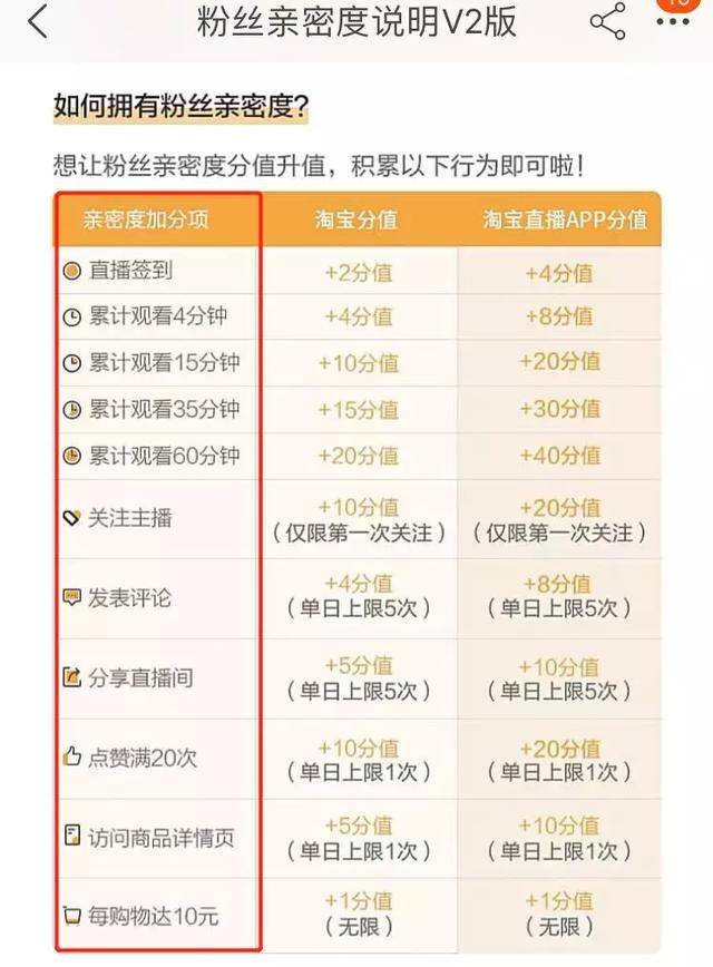 5小时，成交353万：带货一哥李佳琦的直播带货技巧，