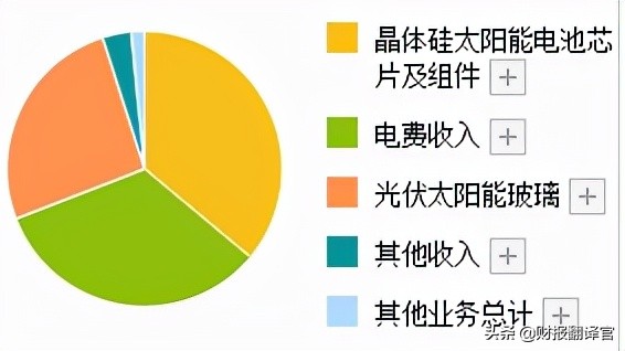 a股行业龙头公司半年报业绩亮眼,a股一季度营收同比增长