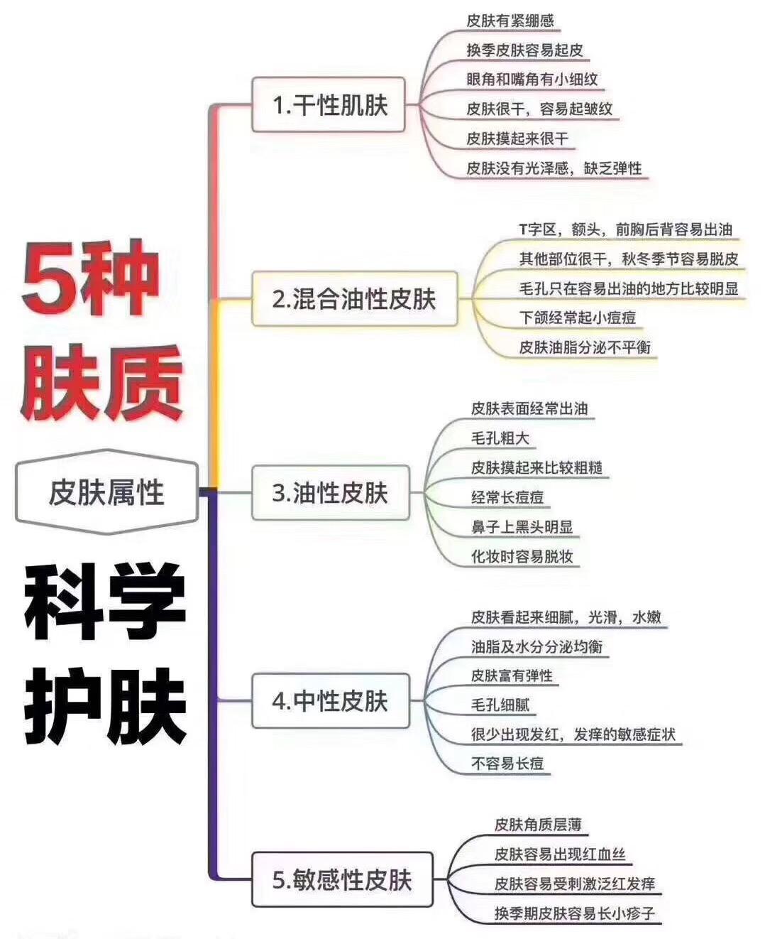 你真的了解自己的肤色么,你真的了解你的身体状态吗