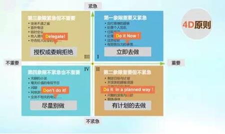 老板抱怨员工效率低下，就靠这几招让员工高效工作，赢在八小时