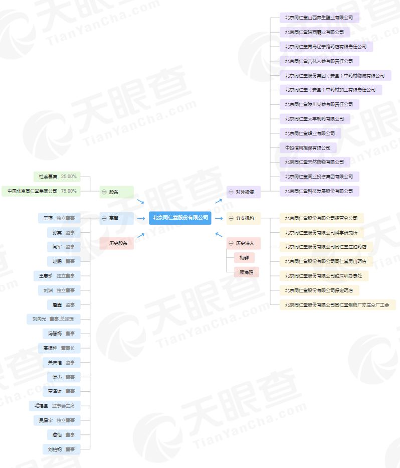 百年老店破产项目,百年同仁堂出了什么事