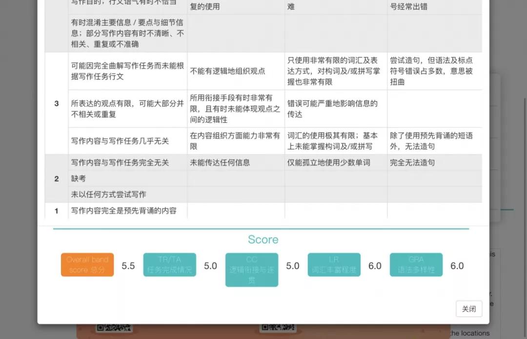 台湾越南雅思,香港雅思和越南雅思