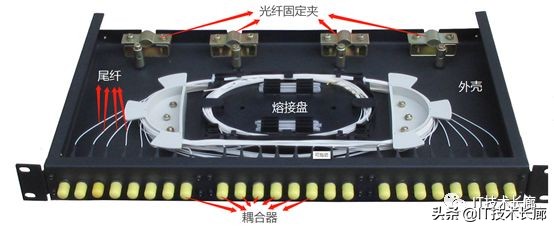 监控系统有哪些设备,视频监控全套设备