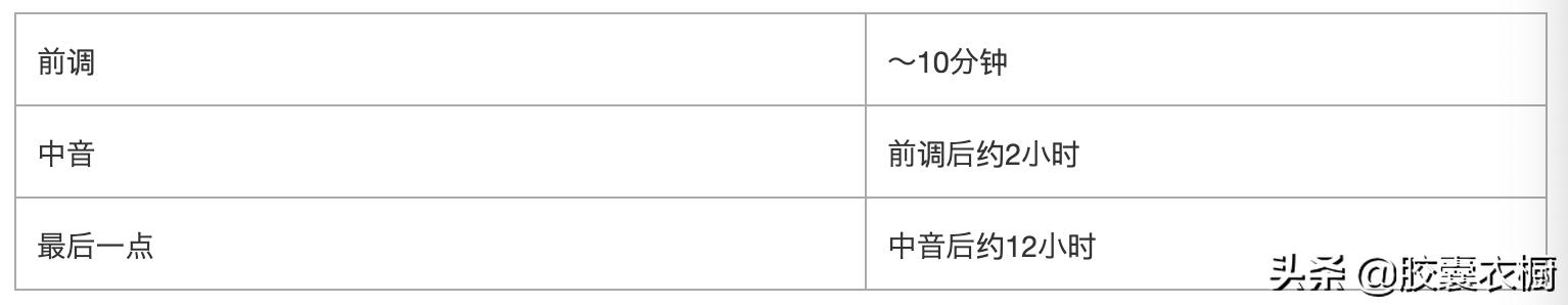 什么样的香水才算好男香,香水知识及品牌介绍