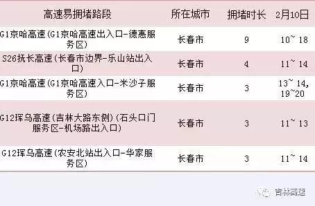 2018年吉林省春运,吉林市春运期间返乡