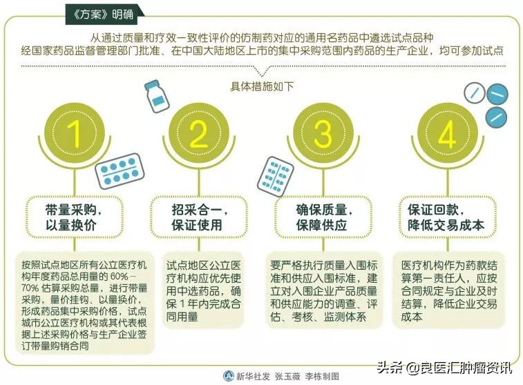 一毛钱的药能救命,一毛钱一片的药