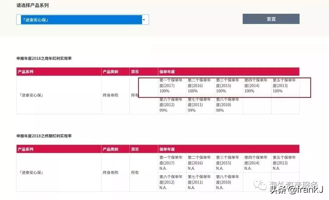 aia全球高端医疗险续保,aia保险公司是哪个国家的