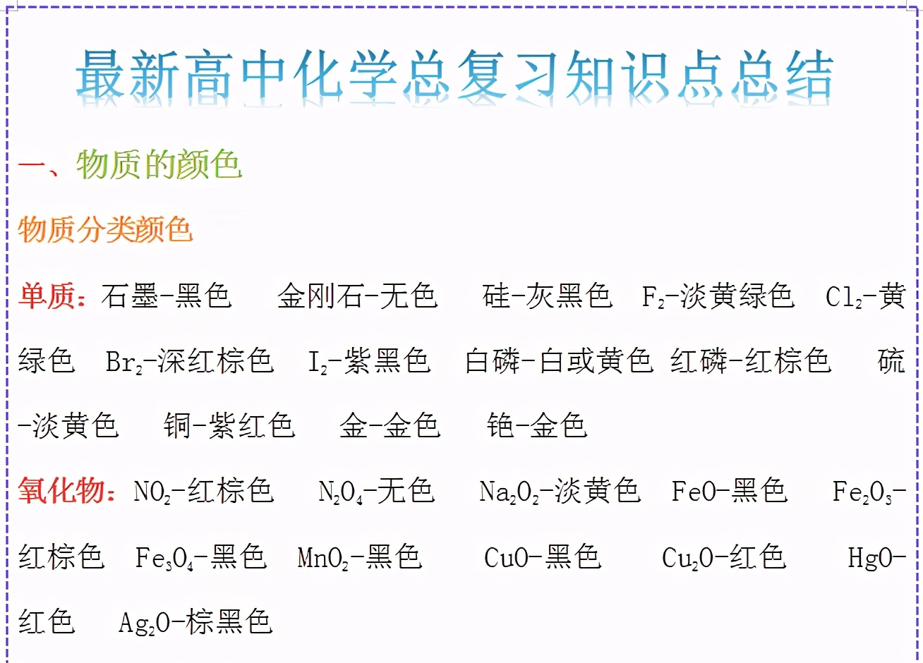 高中化学知识点整理复习,高中化学复习资料知识点