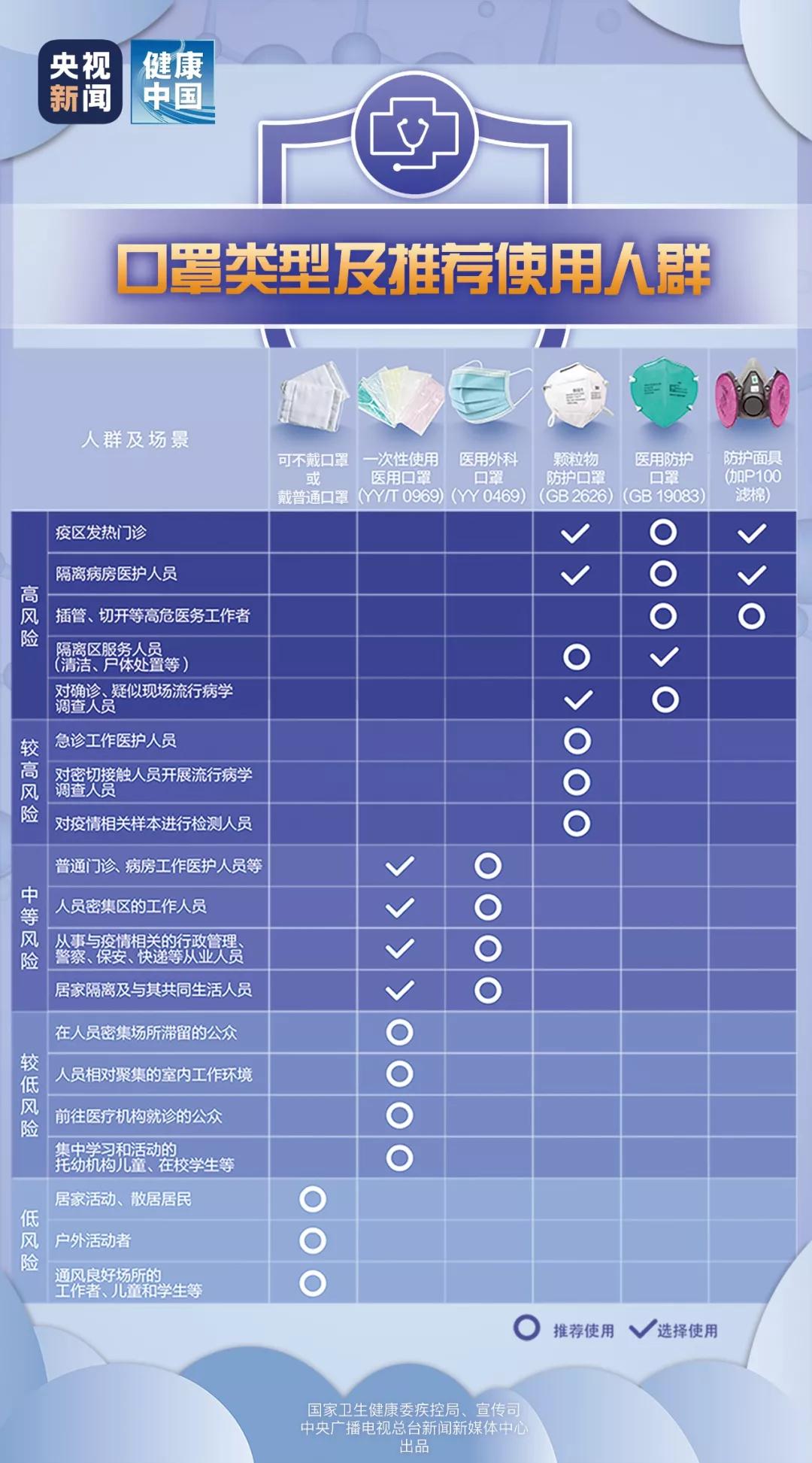 朋友圈买口罩如何防止被骗,朋友圈卖医用口罩骗局