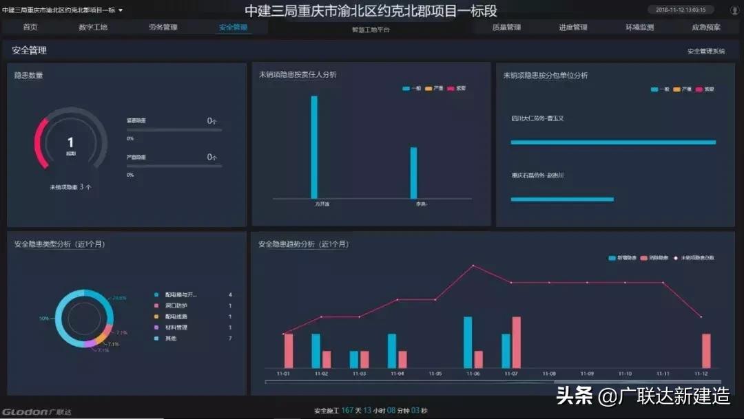 中建三局智慧工地网上怎么操作,中建三局智慧工地