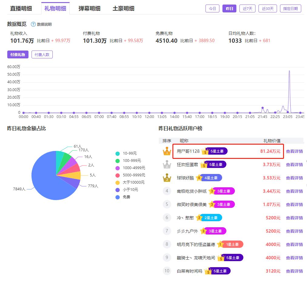 阿冷直播三周年庆典,阿冷直播一周年庆典