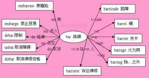 背单词的好方法，有哪几种？别等了，现在开始背吧！
