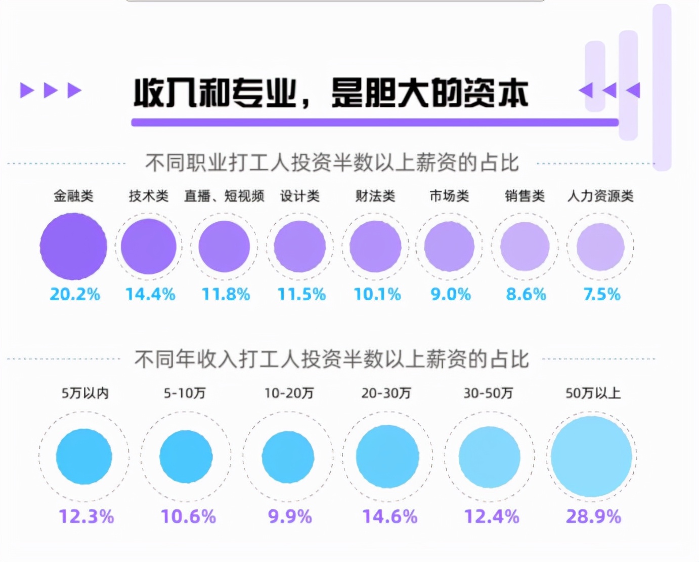 打工人真实收入分享,打工人业绩越来越好