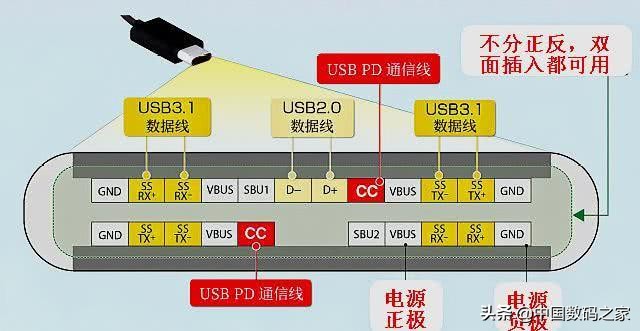 usbtype-c,usbtype-c接口是怎么样的