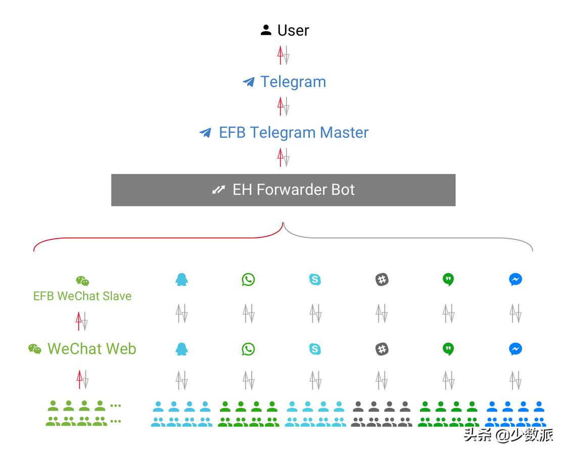 linux系统桌面大全,linux桌面入门教程学习