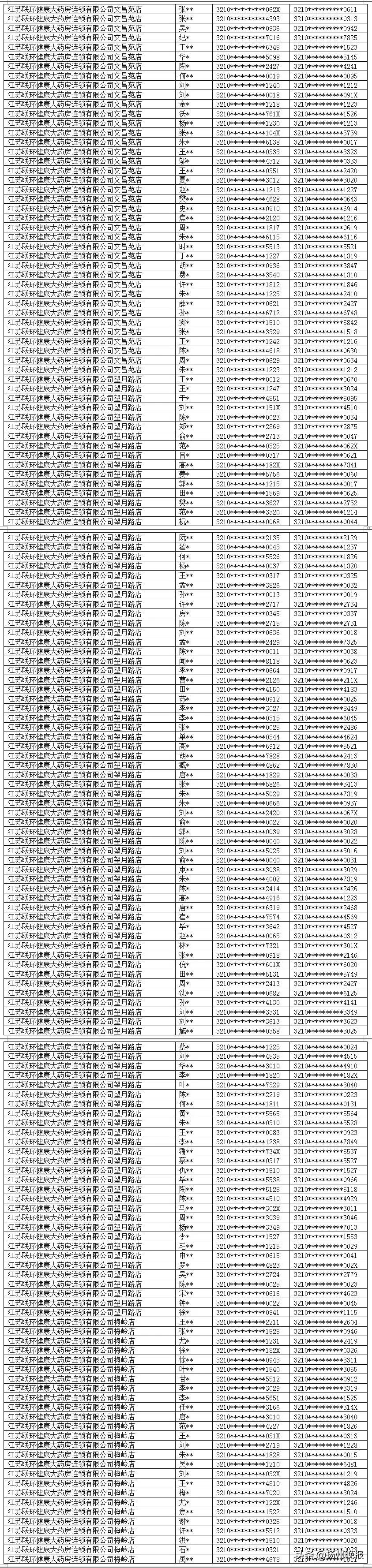 我的扬州app最新版,我的扬州口罩预约