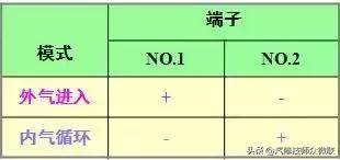 空调维修压力表结构原理,精密空调压力传感器故障排除方法