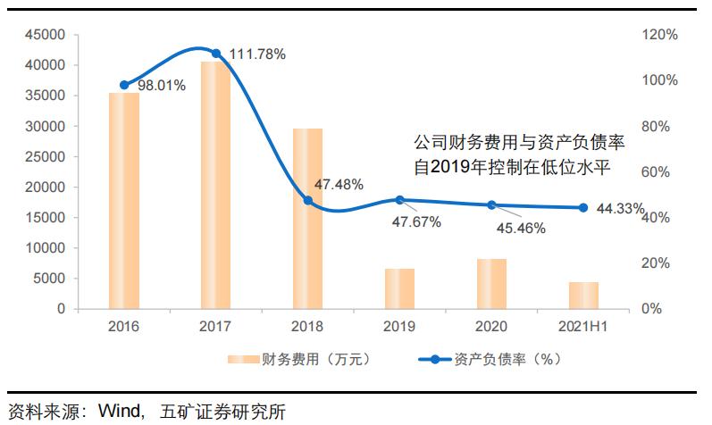 从st一路跌停到退市,从st到摘帽最快的股票