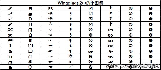 excel特殊符号正方形加一横怎么弄,excel特殊符号制图时变成字母