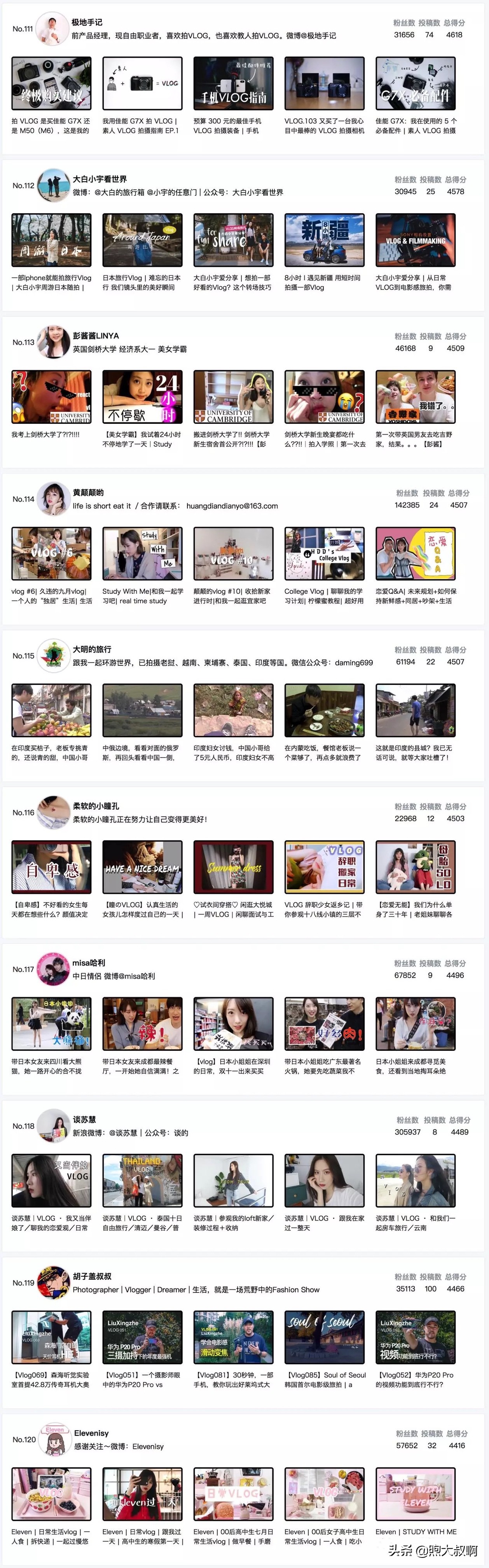 vlog不知道拍什么素材好,vlog不知道拍什么内容