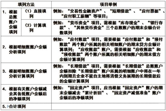 财会小白注意了！资深会计带来，快速制作财务报表详解