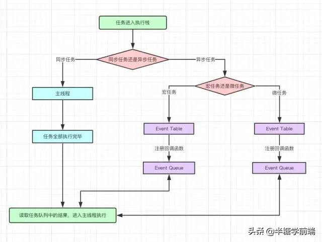 前端面试20k场景题,每天背10道前端面试题助你月入30k