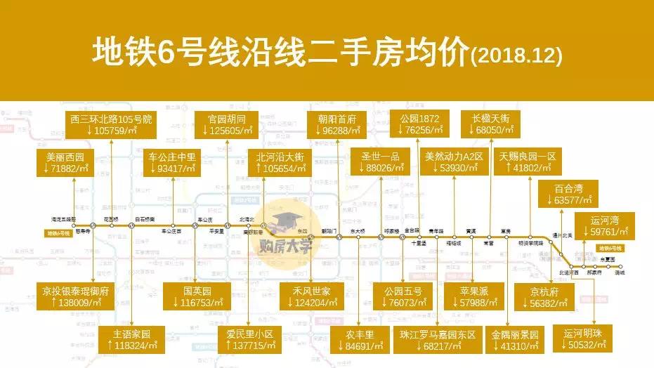 北京各区房价一览表最新二手房,北京地铁沿线二手房贵吗