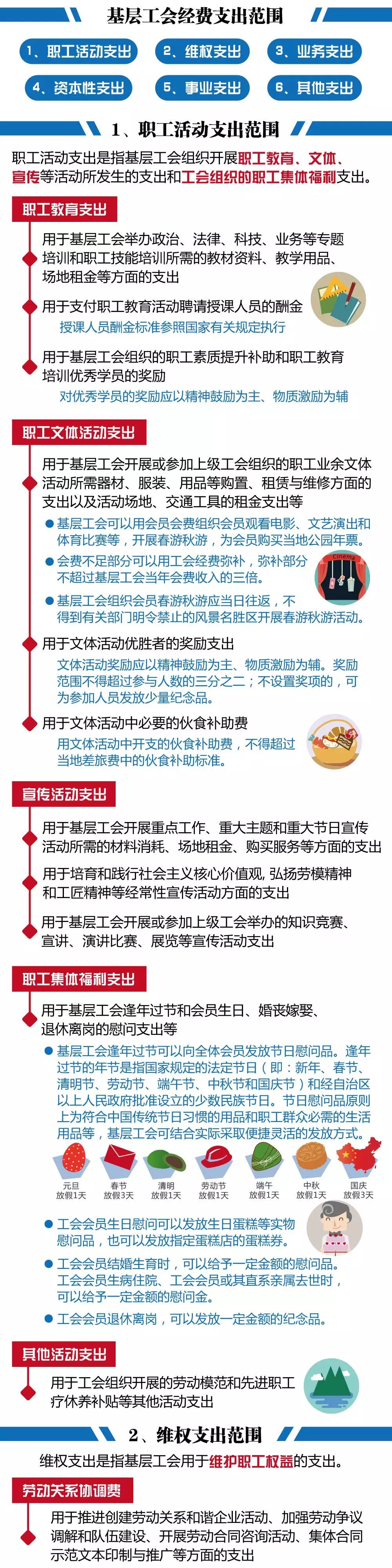 多媒体宣传小微企业工会经费返还,小微企业工会费返还经费如何入账