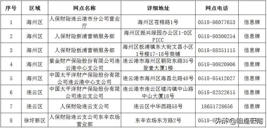 江苏省连云港电动车牌照怎么申请,连云港电动车领车