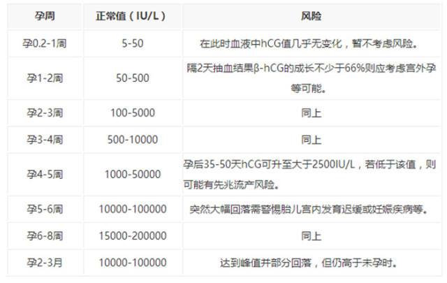 45岁怎样判断自己是否怀孕了,如何判断自己到底有没有怀孕