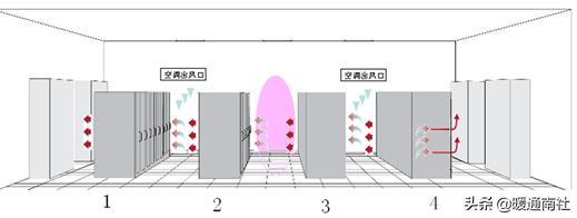 数据机房节能降耗系数,机房节能降耗方案