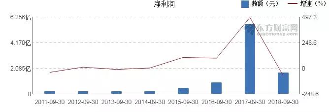 七匹狼海澜之家男装,七匹狼和海澜之家谁家的男装好