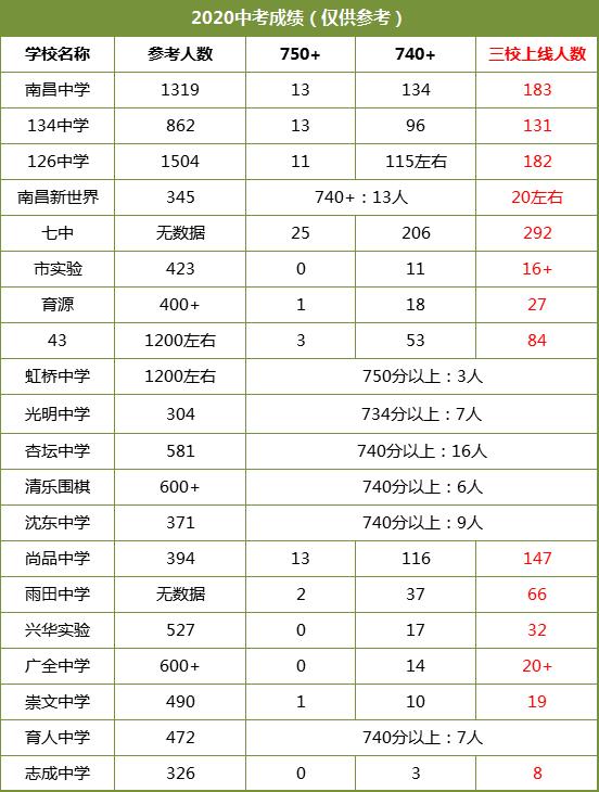 沈阳23年各区中考成绩和排名,沈阳市中考三校升学率
