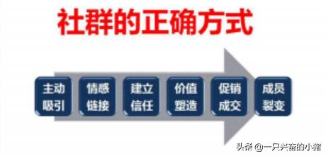 微商可以社群营销吗,如何做好微商产品社群营销