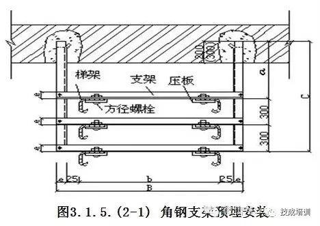 车间电缆桥架安装方案费用,钢结构厂房电缆桥架安装实例
