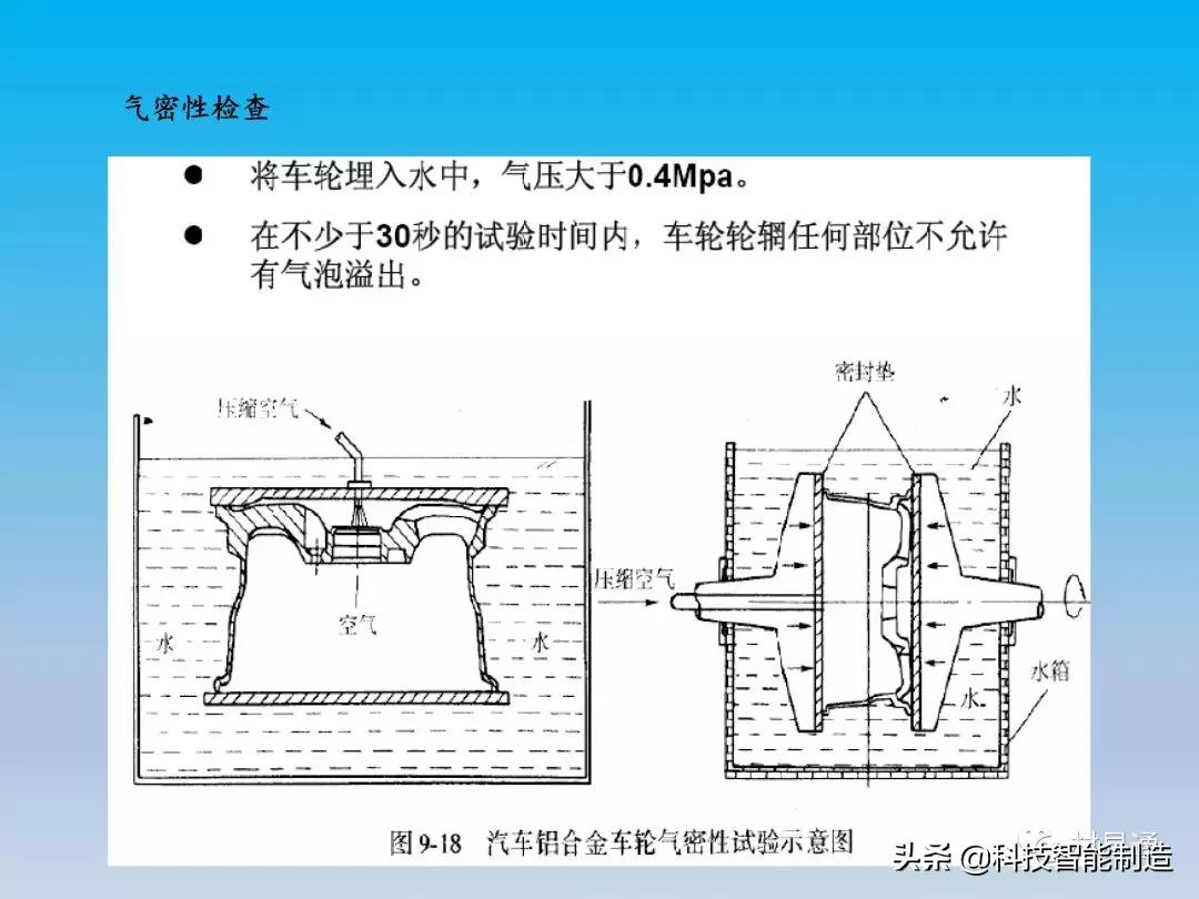 铝车轮制造全流程,汽车轮毂制造工艺