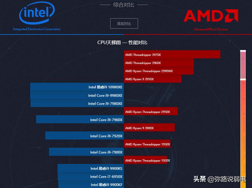 电脑配置基本知识cpu,电脑cpu配置基本知识