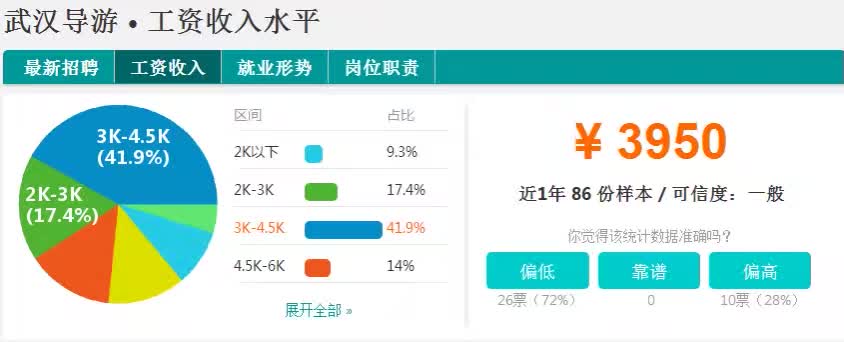 武汉市各行各业收入标准,武汉各行各业收入