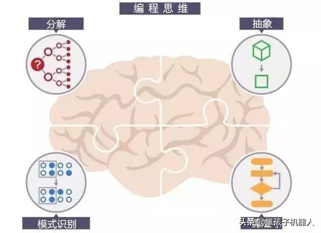 编程和数学哪个适合小朋友,数学启蒙编程有必要吗