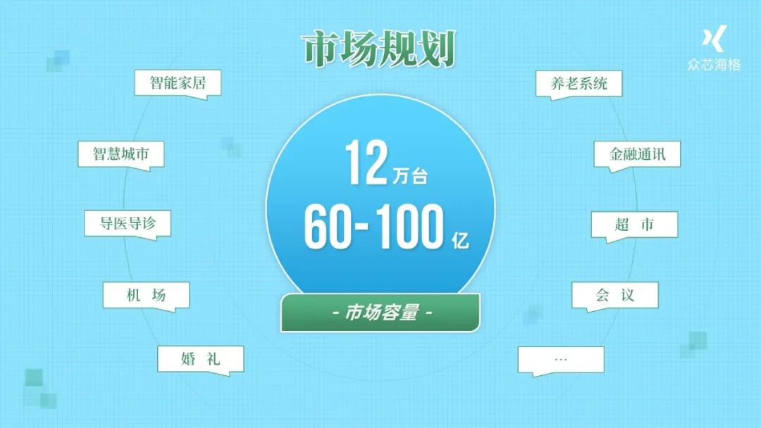 每天做一页ppt免费,制作一套完整的ppt案例