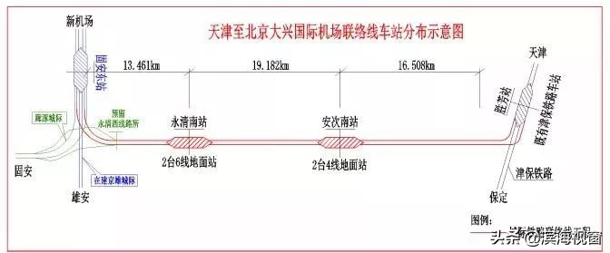 京滨城际滨海西站到滨海国际机场,京滨城际北辰至滨海西何时动工