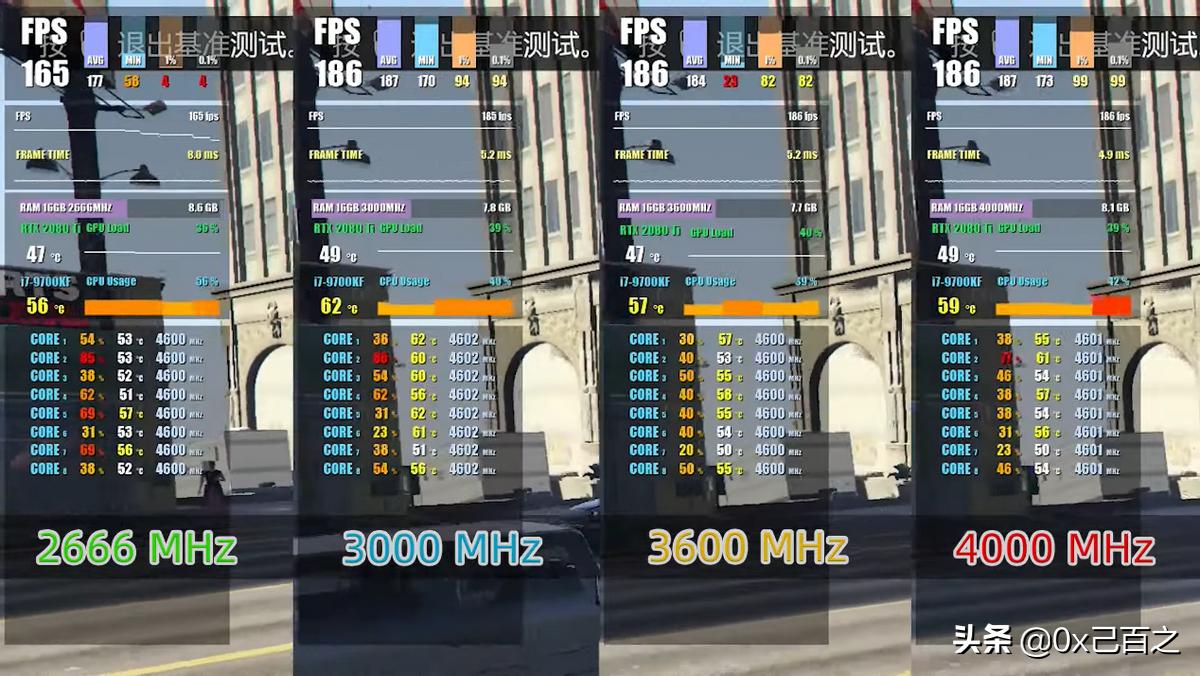 内存的频率对电脑性能影响大不大,内存频率按照电脑走还是越高越好