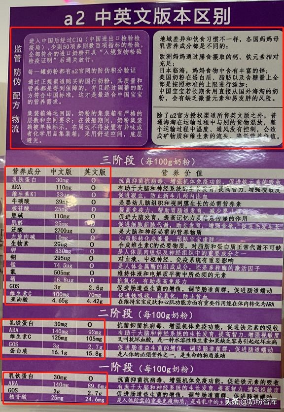 海淘奶粉怎么选择便宜,海淘奶粉哪里买最便宜正品