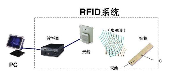 数字化应用走向高质量发展：物联网创新助力海澜之家优化产业链