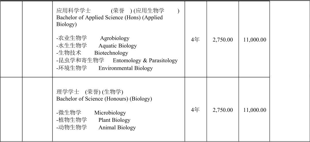 马来西亚顶尖的硕士大学,马来西亚理科大学本科专业排名