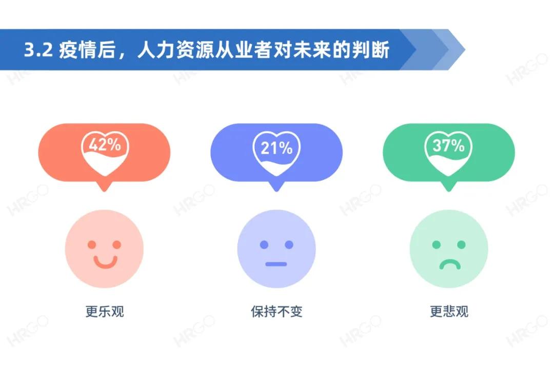 人力资源从业者现状调查,人力资源从业者报告